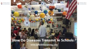 How Do Diseases Transmit in Schools? Things You Should Know.How Do Diseases Transmit in Schools? Things You Should Know.